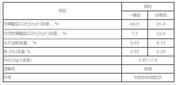 六偏磷酸鈉參數