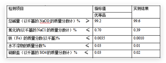 純堿參數指標