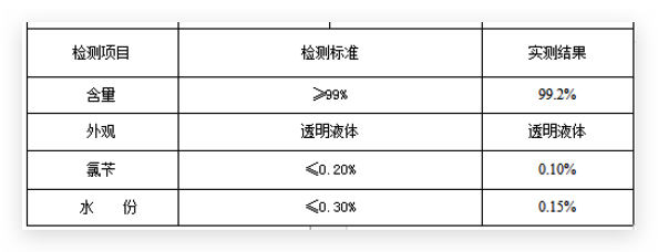 苯乙腈質量指標